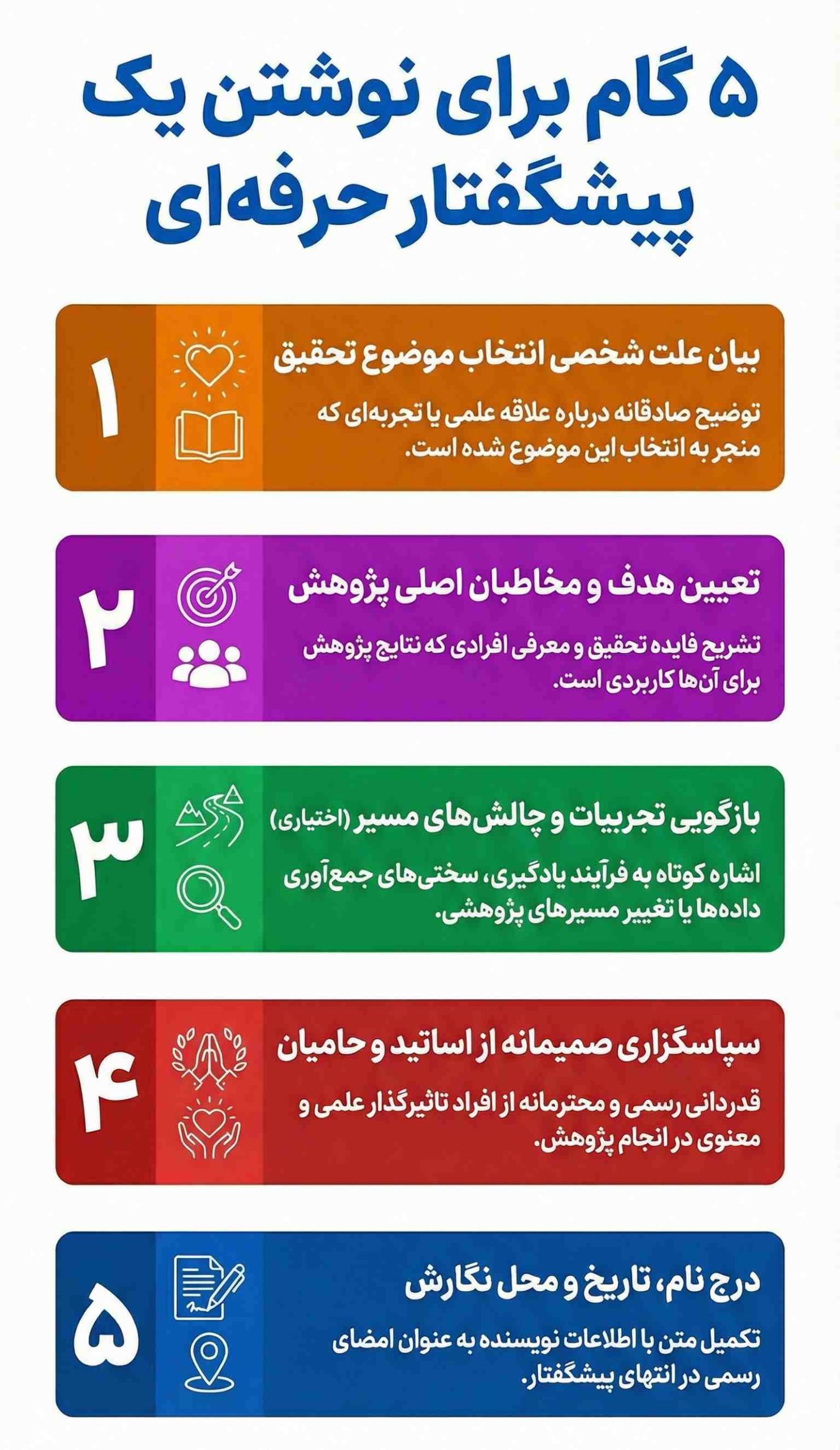 ساختار استاندارد یک پیشگفتار