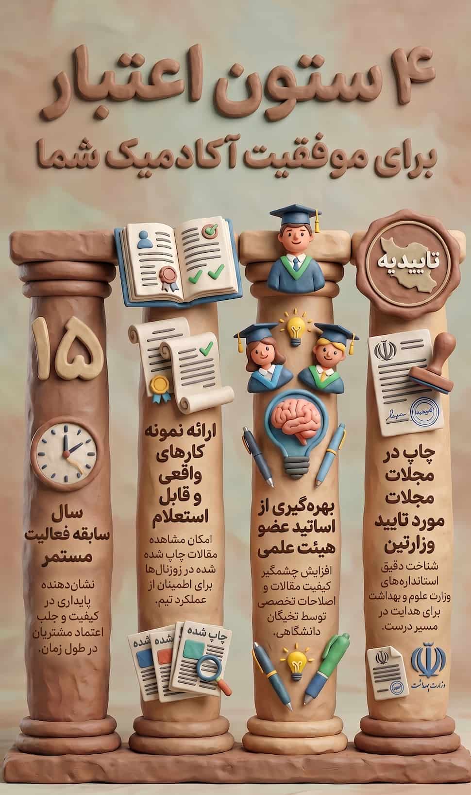 چرا می توانید به این موسسه اعتماد کنید؟